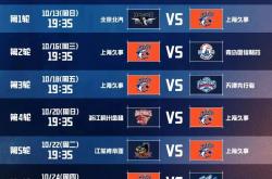 官方网站关于CBA常规赛赛后再迎强敌，上海久事手感冰凉，主帅态度：悬念犹存，训练强度明显提升的信息