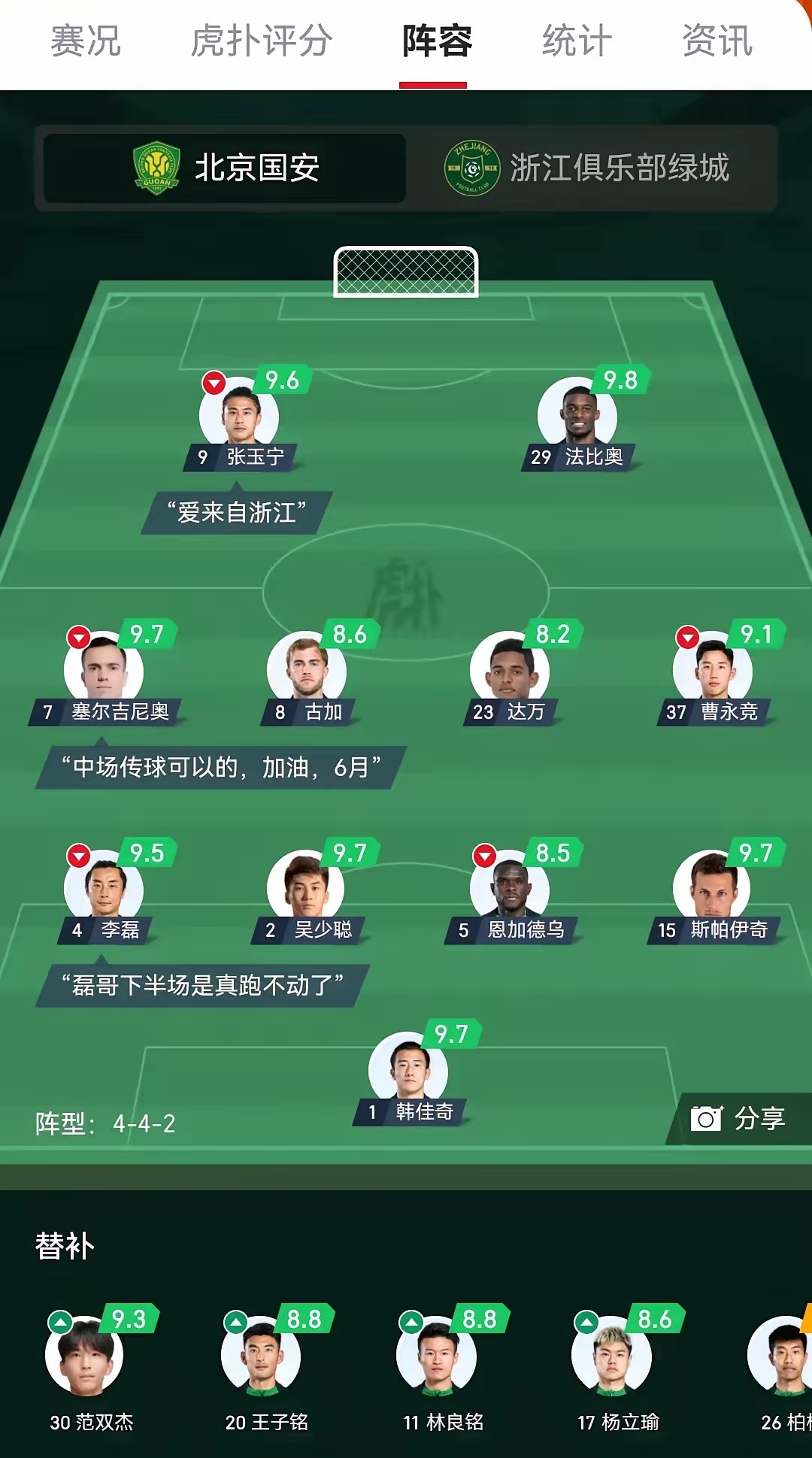 关于北京国安赛前主帅复盘；志在社区盾名次提升；赛场秩序良好；阵容厚度经受考验的信息